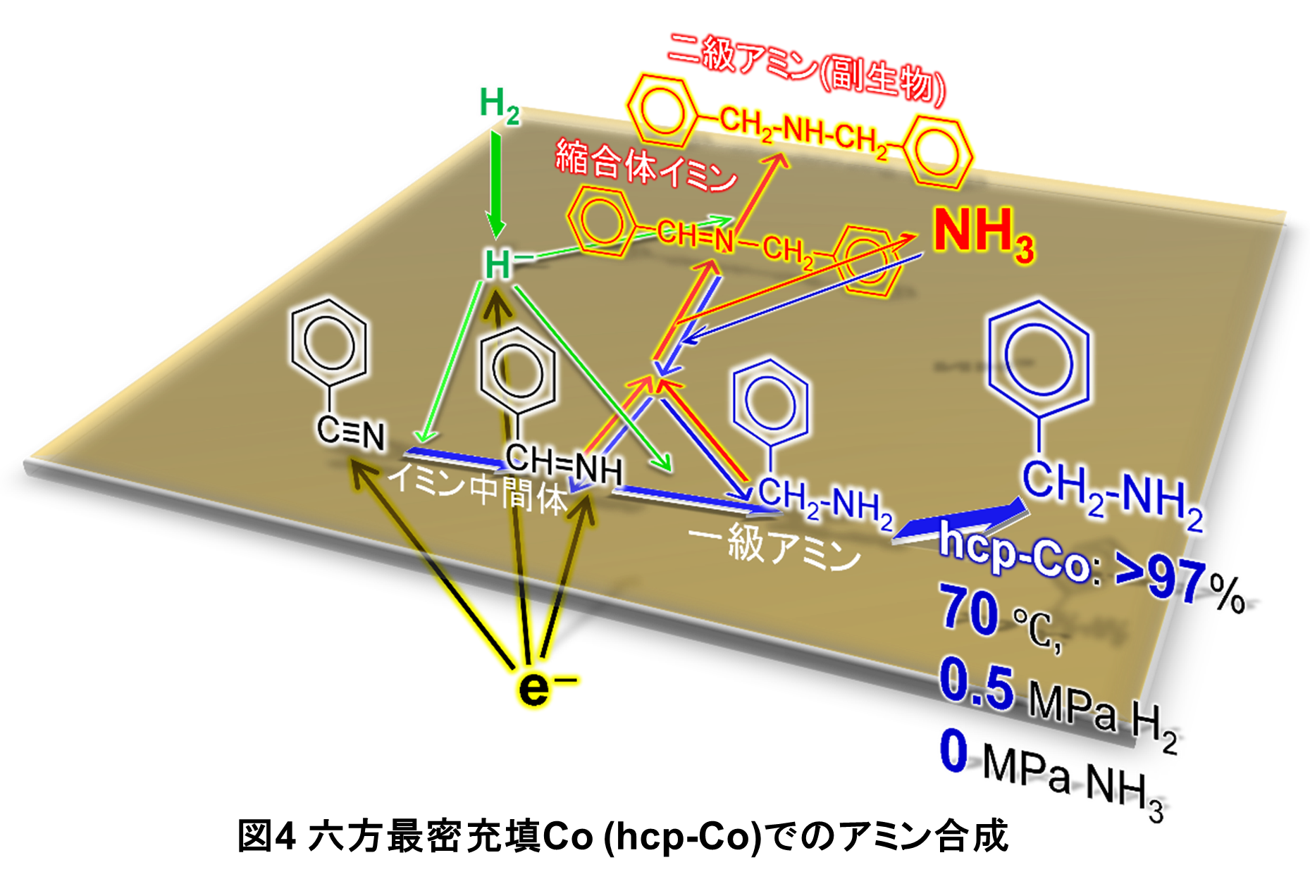 Unlock卑金属触媒 原・石川研究室